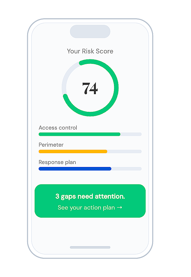 A phone showing a WorldSafe risk score of 74, with rated bars for access control, perimeter, and response plan, and a prompt that 3 gaps need attention.